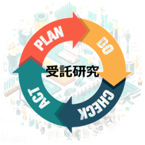 受託研究サービスのイメージ
