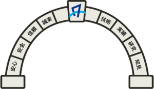 取次パートナー制度の理念